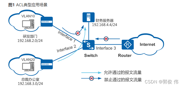 ospf引流防火墙使用场景 防火墙ospf配置_ospf引流防火墙使用场景