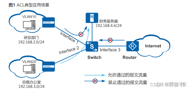 ospf引流防火墙使用场景 防火墙ospf配置_服务器