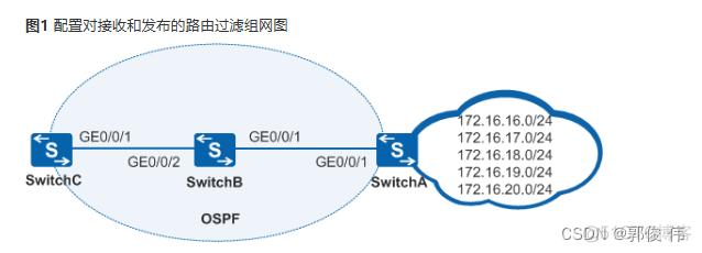 ospf引流防火墙使用场景 防火墙ospf配置_ospf引流防火墙使用场景_02