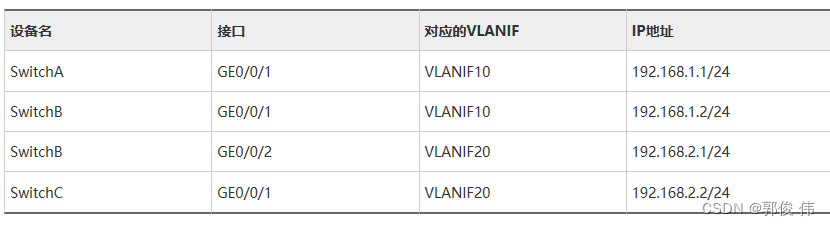 ospf引流防火墙使用场景 防火墙ospf配置_OSPF_03