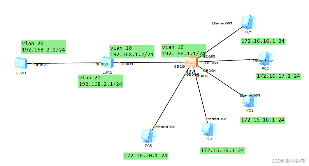 ospf引流防火墙使用场景 防火墙ospf配置_网络_04