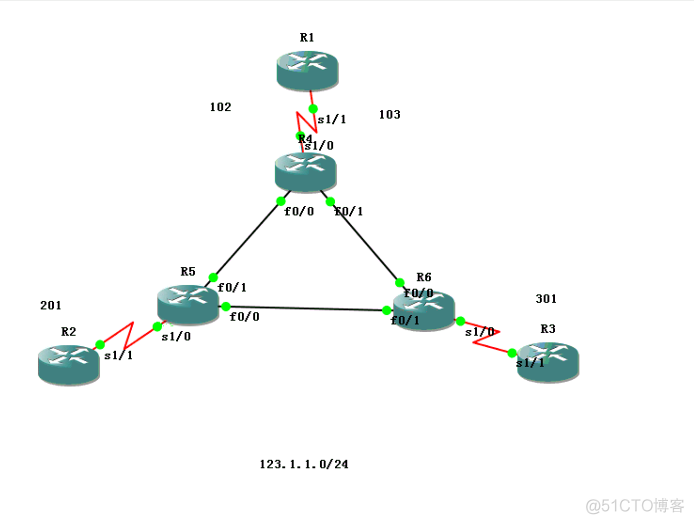 ospf network 通配符 ospf中network命令_运维_03