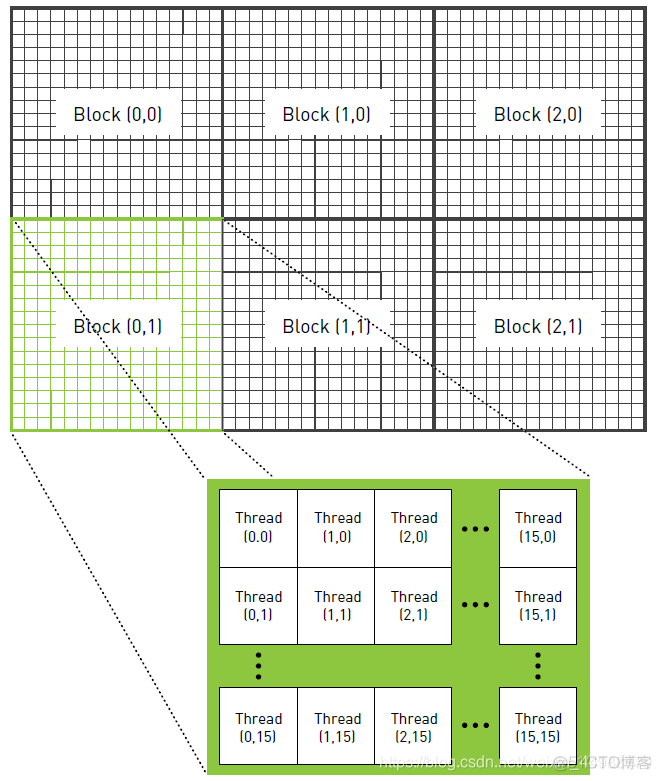 Android gpu 多进程并行渲染 gpu多线程_#pragma