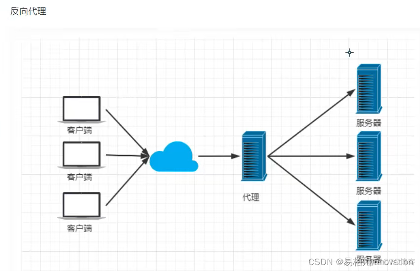 nginx没有转换 nginx path 转发_服务器_06