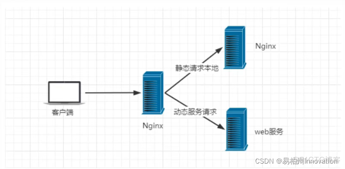 nginx没有转换 nginx path 转发_java_09