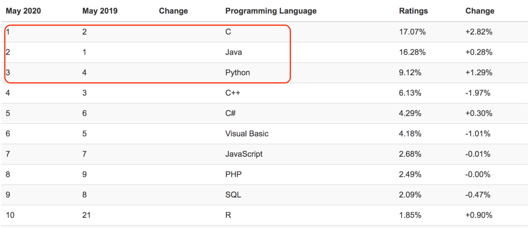 python不同地方编辑同一份代码 python代码写在同一行_高级技巧