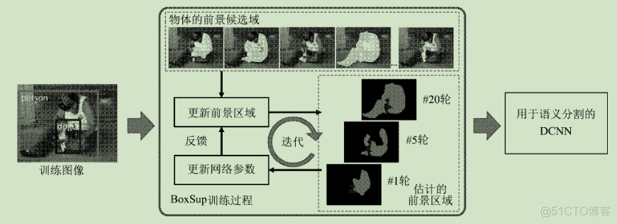 语义分割如何计算像素值 图像语义分割算法综述_语义分割如何计算像素值_07