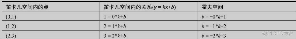 python 求两点坐标的直线 python两点坐标间距_ci_04