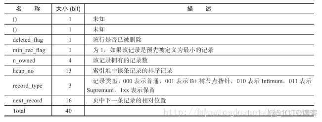 mysql数据库怎么显示ER图 mysql怎么显示数据库里的表_mysql数据库怎么显示ER图_05