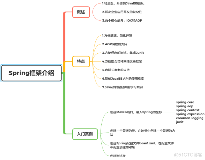 java如何解析css java如何解析xml文件_java_08