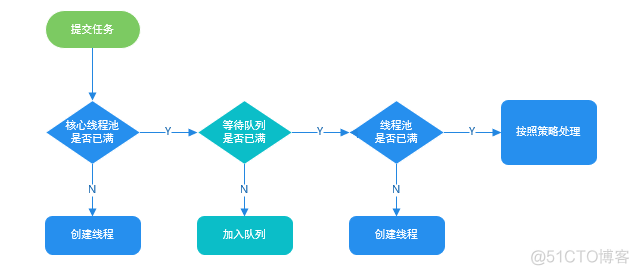 java解析pb结构 java程序解析_面试_03