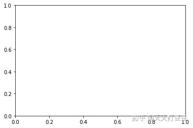 python matplot堆叠柱状图不显示0 matplotlib堆积柱状图_matplotlib 柱状图