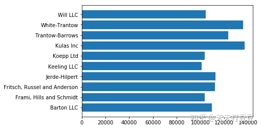 python matplot堆叠柱状图不显示0 matplotlib堆积柱状图_matplotlib 显示批量图片_02