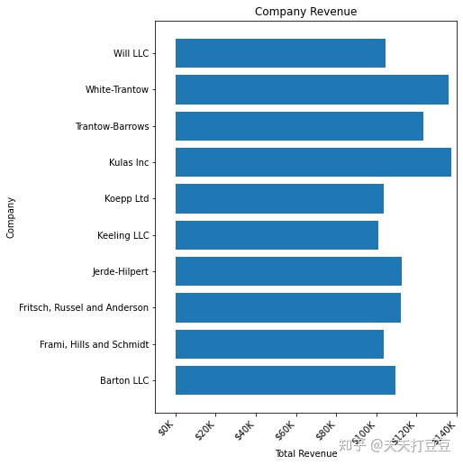 python matplot堆叠柱状图不显示0 matplotlib堆积柱状图_matplotlib 显示批量图片_06