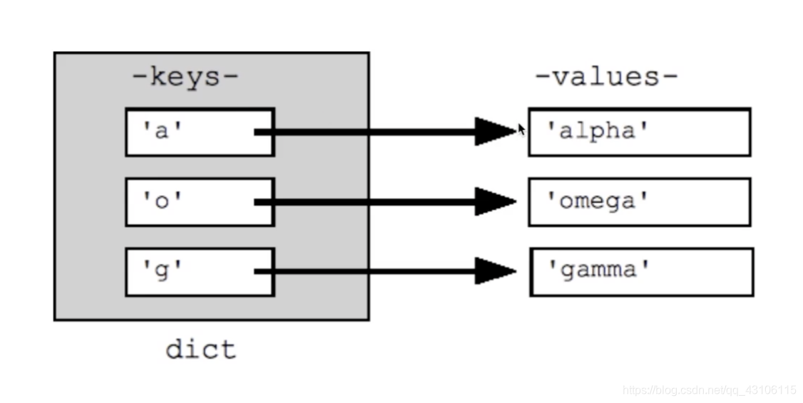 javascript 字符串哈希 javascript哈希表_i++