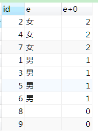 mysql 查询枚举自动转换 mysql中的枚举类型_mysql 查询枚举自动转换_03