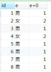 mysql 查询枚举自动转换 mysql中的枚举类型_插入数据_08