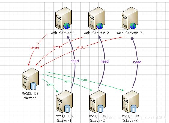 mysql增加查询缓冲区大小 mysql查询缓存大小_查询缓存