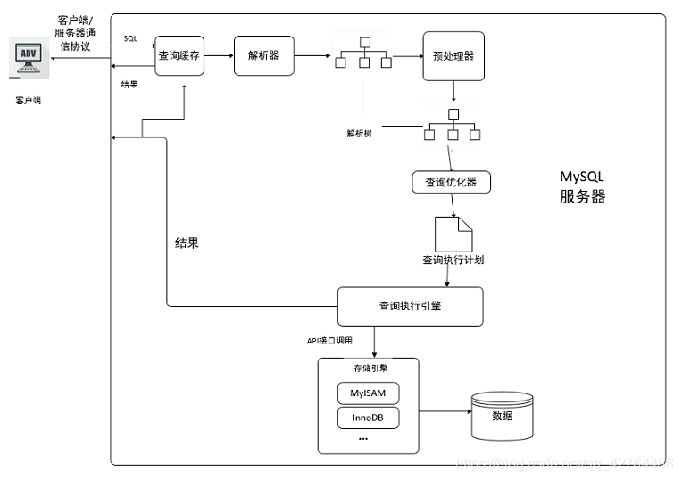 mysql增加查询缓冲区大小 mysql查询缓存大小_查询缓存_02