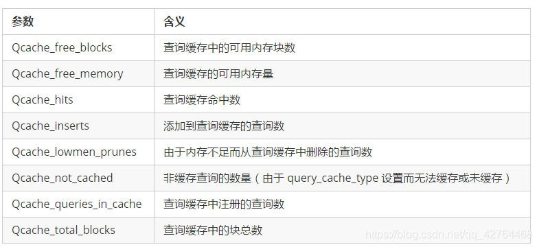 mysql增加查询缓冲区大小 mysql查询缓存大小_mysql增加查询缓冲区大小_03