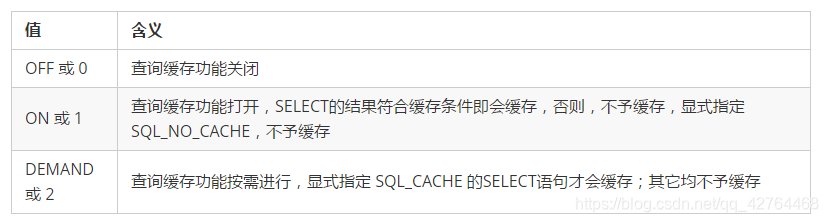 mysql增加查询缓冲区大小 mysql查询缓存大小_mysql_04