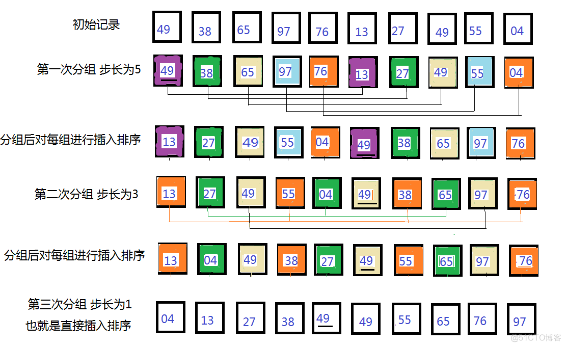 java string 小数 排序 java数字从小到大排序_Java数据类型从小到大排序_16