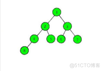 java string 小数 排序 java数字从小到大排序_java string 小数 排序_18