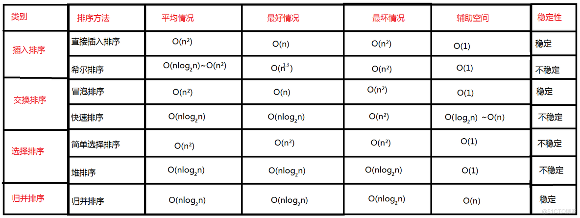 java string 小数 排序 java数字从小到大排序_Java数据类型从小到大排序_23