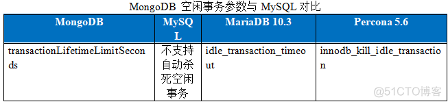 mongodb与mysql如何保证事务 mongodb事务支持_不可重复读_08