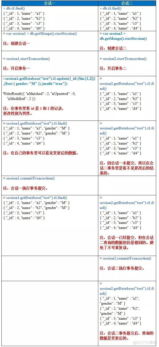 mongodb与mysql如何保证事务 mongodb事务支持_不可重复读_11