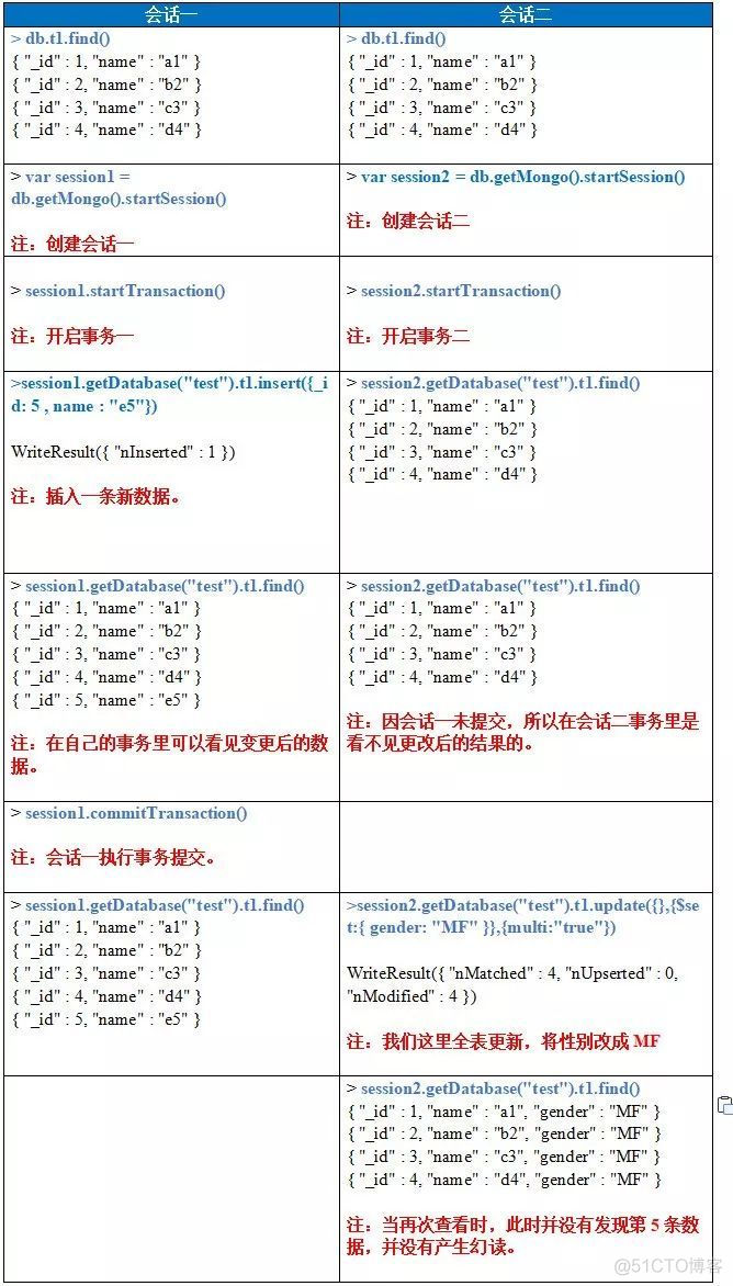 mongodb与mysql如何保证事务 mongodb事务支持_MySQL_12