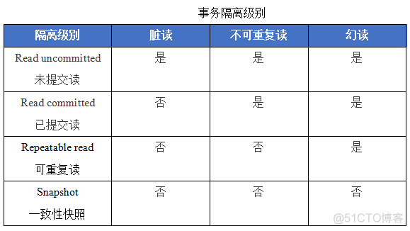 mongodb与mysql如何保证事务 mongodb事务支持_mongodb与mysql如何保证事务_13