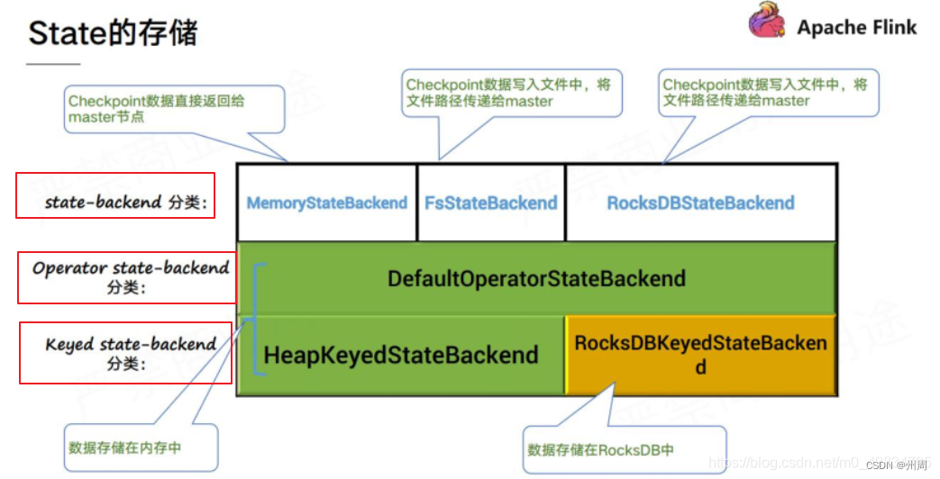 flink的taskmanager占用cup过高 flink taskmanager 内存_JVM_02