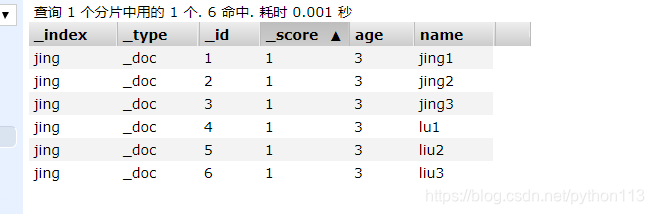 es 更新文档指定字段 es批量更新字段_es 更新文档指定字段_22