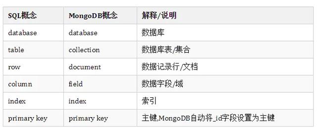 java连接mongodb指定连接并读取数据 java连接mongodb配置_java连接mongodb_13