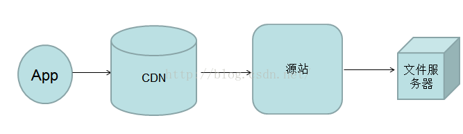 nginx 配额 html 缓存 nginx配置缓存大小_nginx 配额 html 缓存