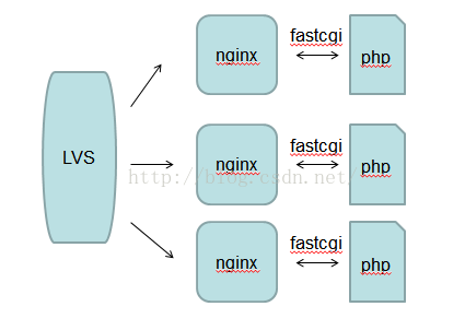 nginx 配额 html 缓存 nginx配置缓存大小_后端_02