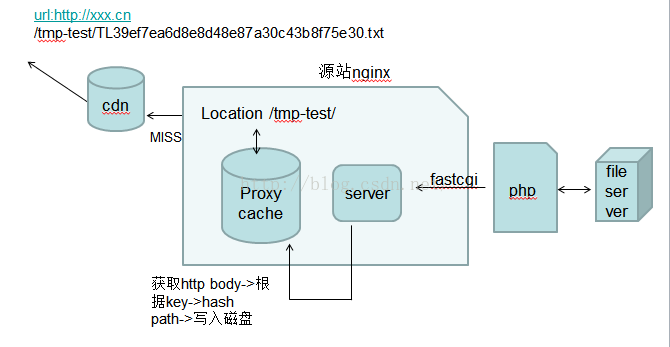 nginx 配额 html 缓存 nginx配置缓存大小_运维_05