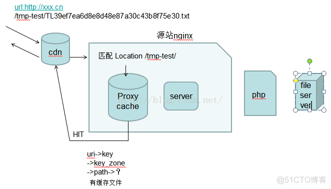 nginx 配额 html 缓存 nginx配置缓存大小_后端_06