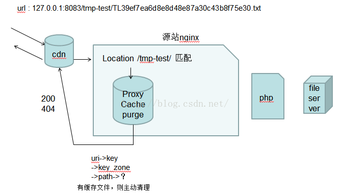 nginx 配额 html 缓存 nginx配置缓存大小_运维_07