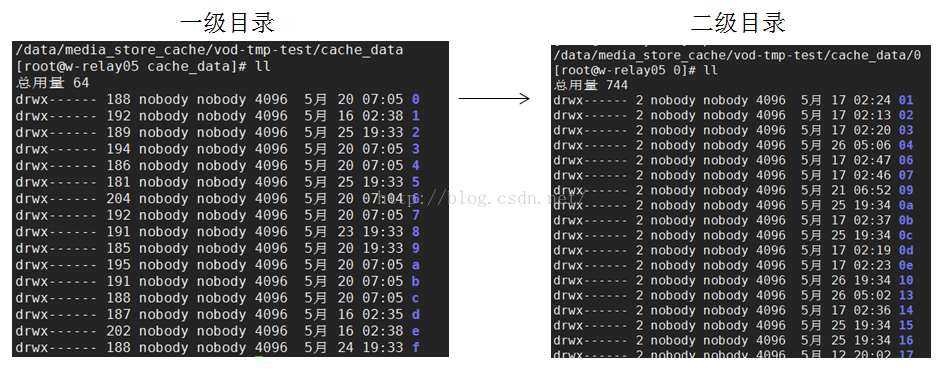 nginx 配额 html 缓存 nginx配置缓存大小_缓存_08