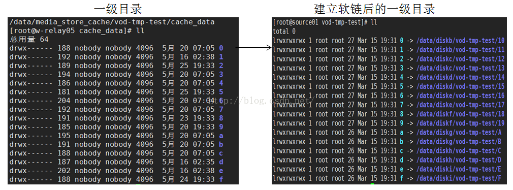 nginx 配额 html 缓存 nginx配置缓存大小_php_09