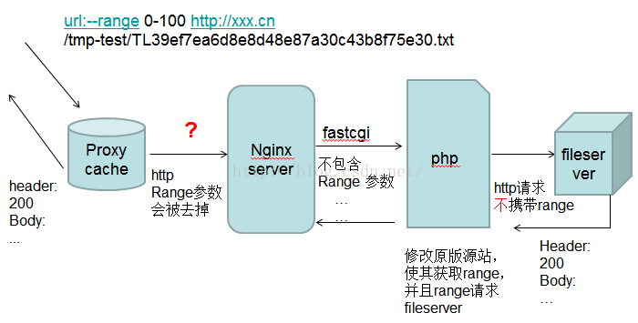 nginx 配额 html 缓存 nginx配置缓存大小_nginx 配额 html 缓存_10