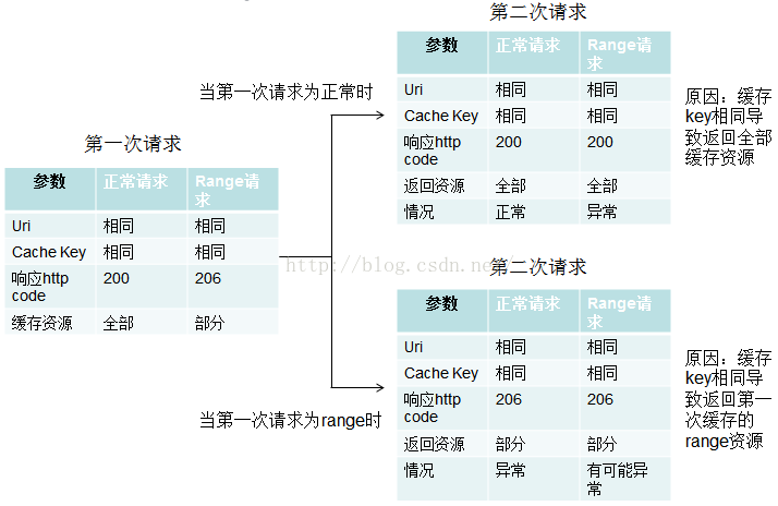 nginx 配额 html 缓存 nginx配置缓存大小_后端_11