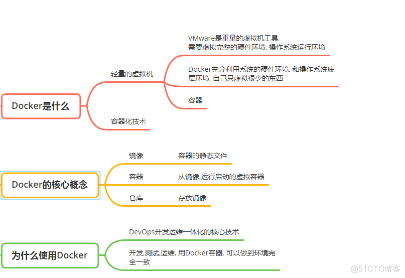 docker 内rm文件 docker --rm_docker