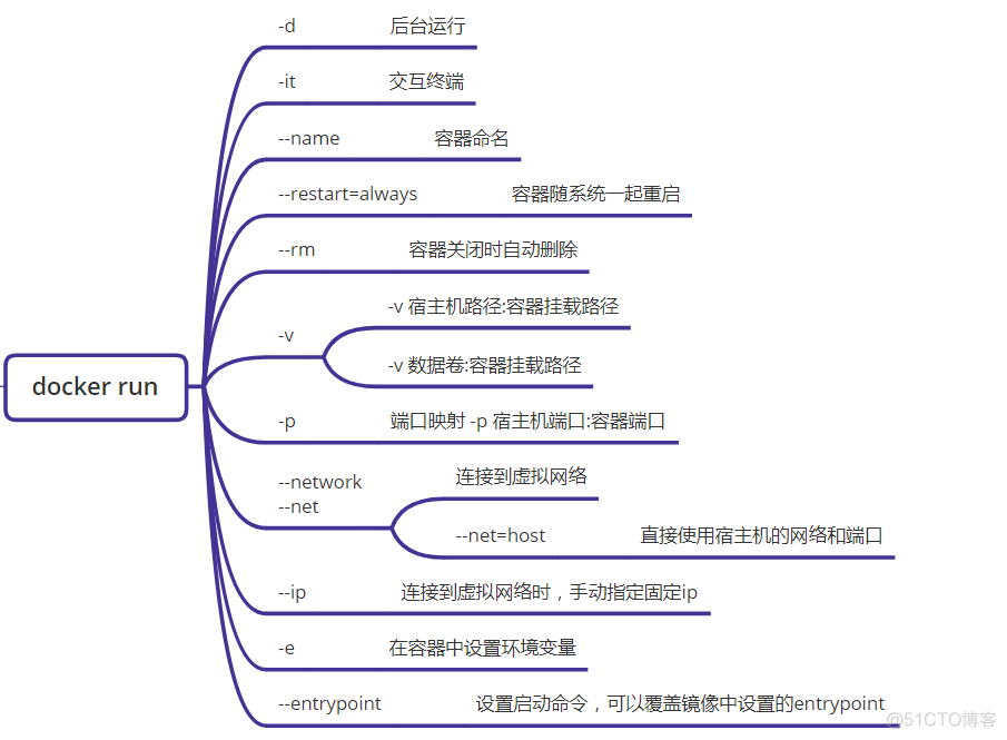 docker 内rm文件 docker --rm_容器_02