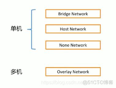 docker tag不同命名空间 docker命名空间详解_docker tag不同命名空间