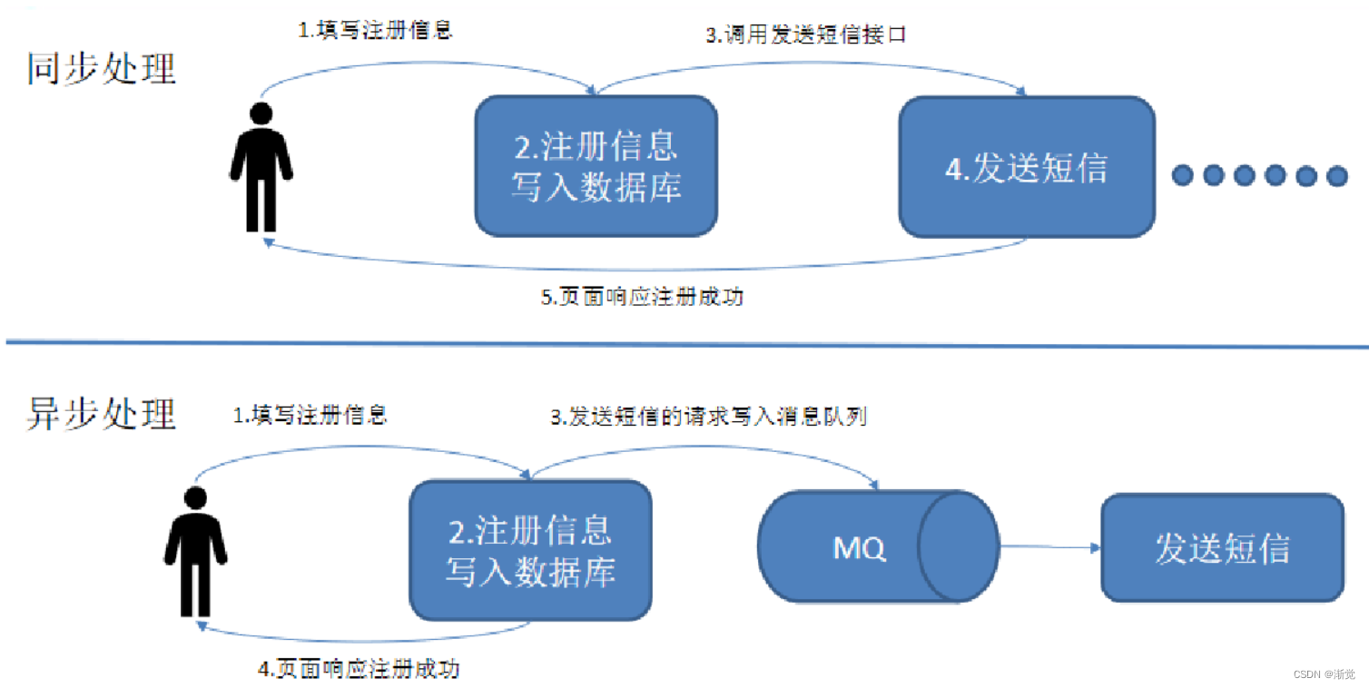 kafka 不依赖 zookeeper kafka不需要zookeeper_zookeeper_13