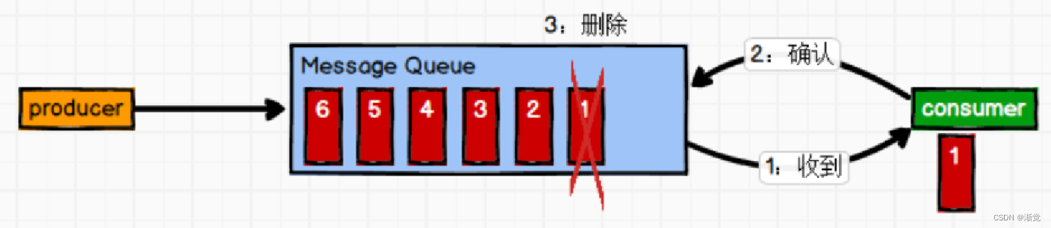 kafka 不依赖 zookeeper kafka不需要zookeeper_kafka 不依赖 zookeeper_14