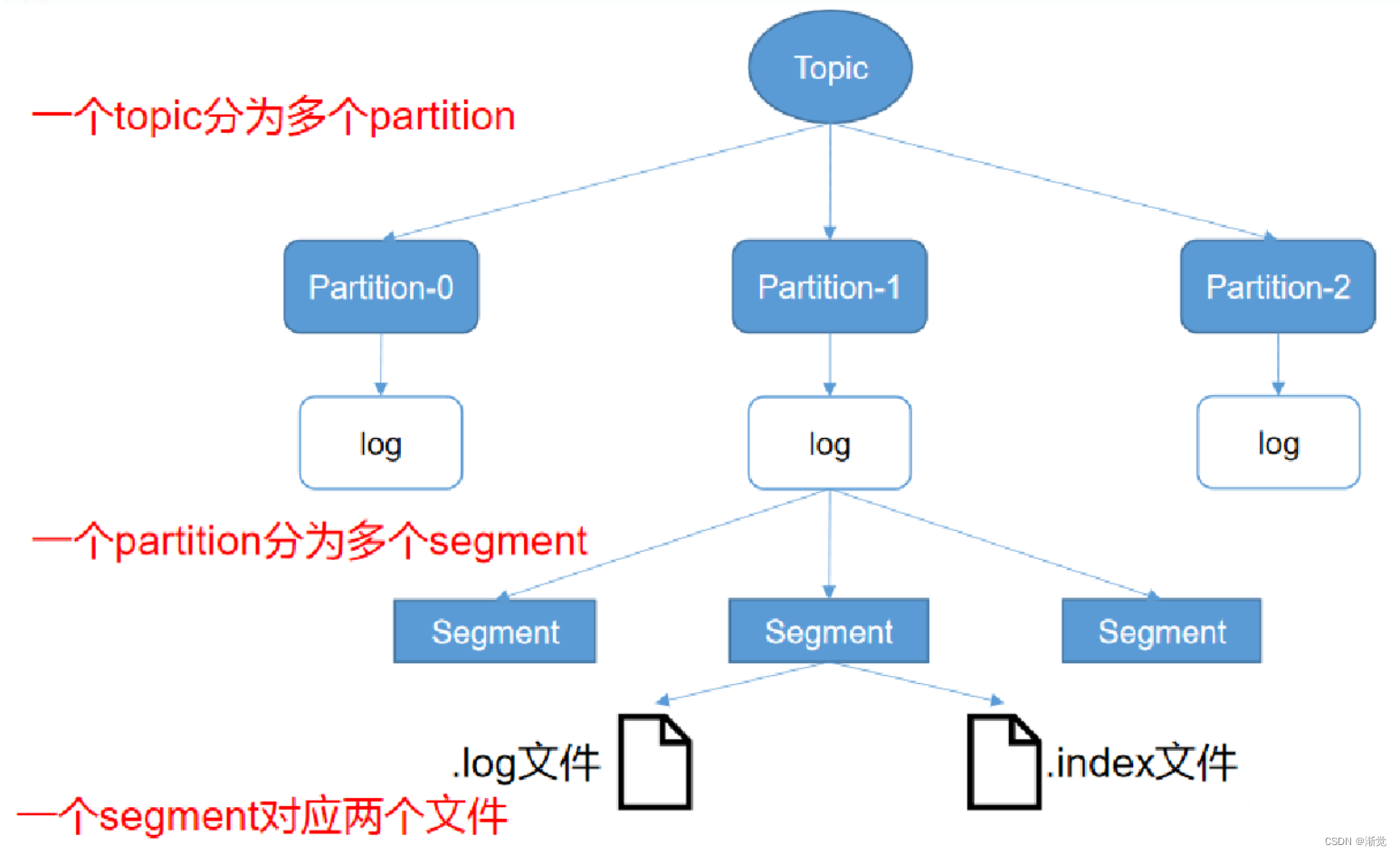 kafka 不依赖 zookeeper kafka不需要zookeeper_kafka_18